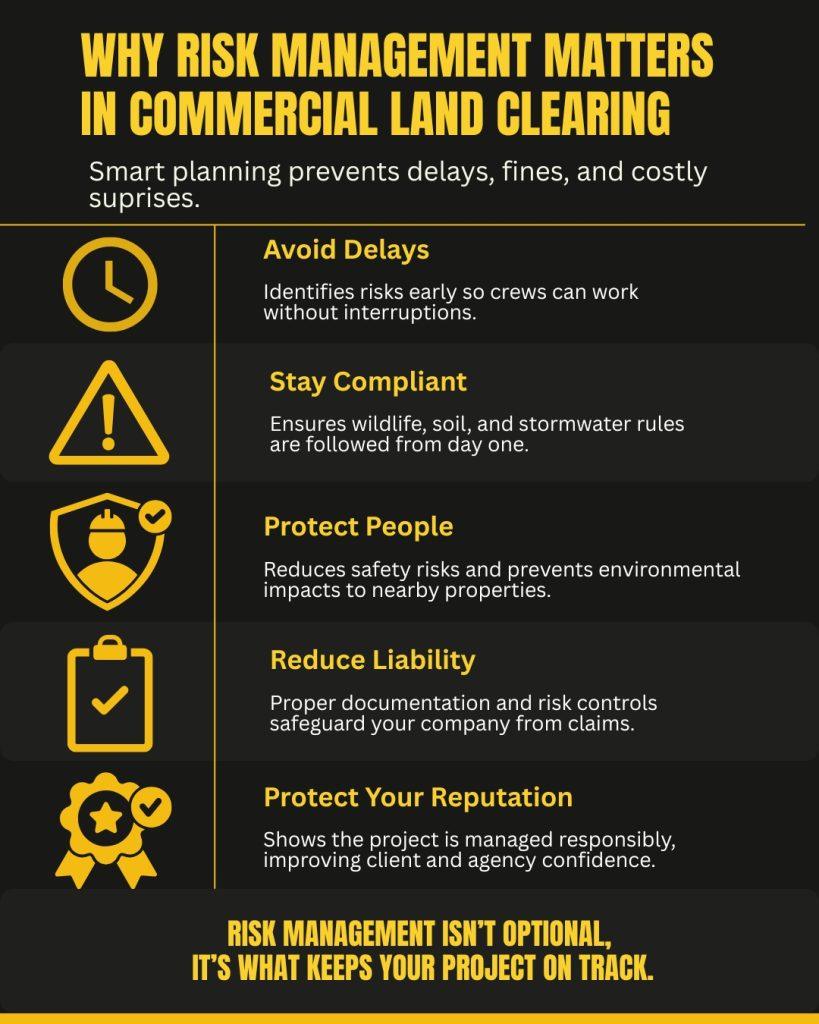 Managing Risks with Commercial Land Clearing Services | Stronghold ...