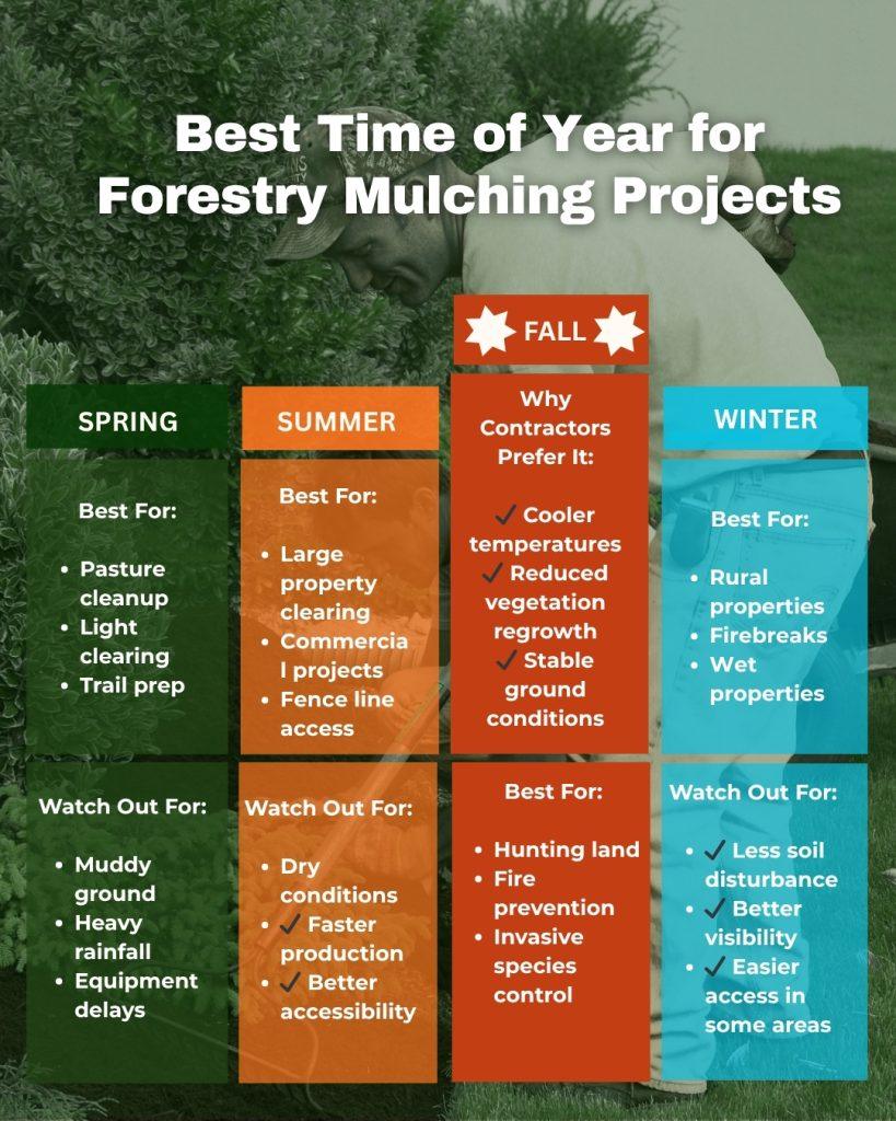 Stronghold Vegetation Management 16710 County Rd 569 Rosharon, TX 77583, USA 281 369 0321 forestry mulching